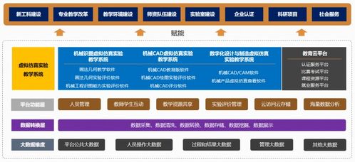 標(biāo)桿100丨中望軟件走進(jìn)華中科技大學(xué)雙一流課堂 以自主創(chuàng)新定義中國(guó)標(biāo)準(zhǔn)的技術(shù)服務(wù)